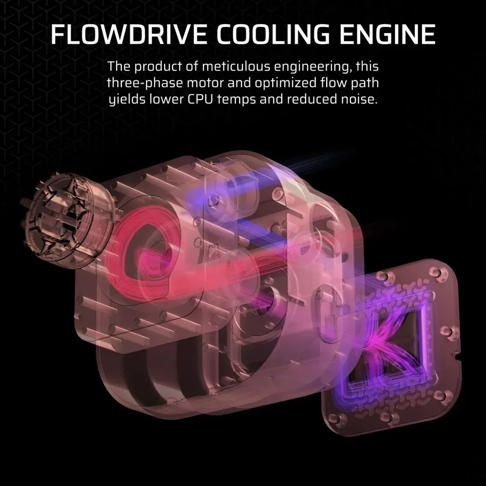 Corsair iCUE LINK TITAN 360 RX AIO Liquid Cooler, 2.1″ LCD Display, Flowdrive Cooling Engine, Supports Intel, AMD Sockets, Black, 1 Year Warranty | CW-9061023-WW