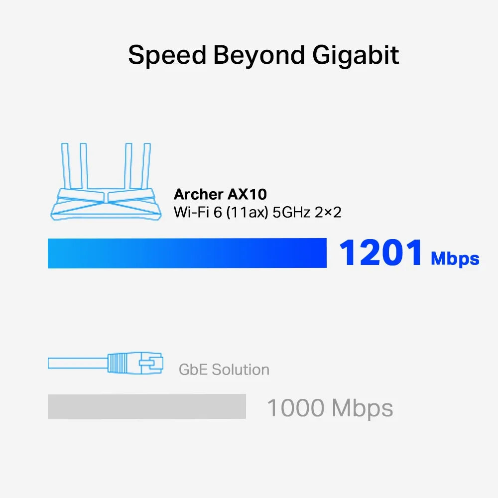 TP-Link-Archer-AX10-AX1500-Wi-Fi-6-Router-ARCHER-AX10