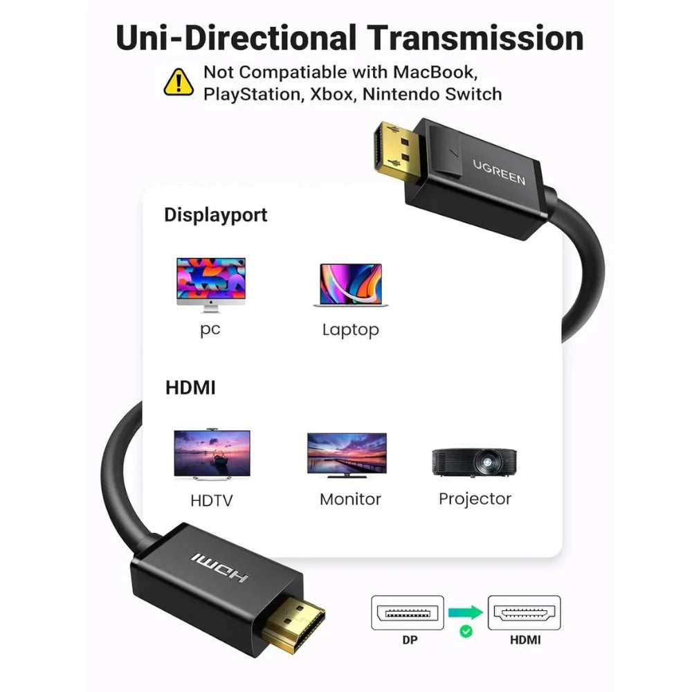 Ugreen-DisplayPort-To-HDMI-3M-Cable-10203