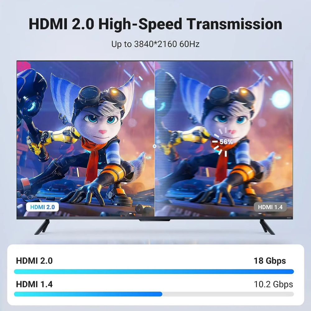 UGREEN 10M HDMI 2.0 Cable, 4K@60Hz, Braided, Ethernet, 18Gbps, 3D Compatible | 40414