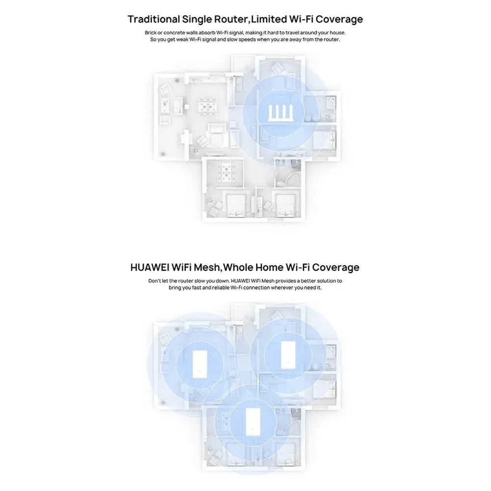 Huawei AC2200 Tri-band Mesh Wi-Fi Router, 2.4/5 GHz WiFi, 1000 Mbps Ethernet, 2134 Mbps Wireless Speed, White, 1 Year Warranty | HUW-WS5800-20