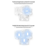 Huawei AC2200 Tri-band Mesh Wi-Fi Router, 2.4/5 GHz WiFi, 1000 Mbps Ethernet, 2134 Mbps Wireless Speed, White, 1 Year Warranty | HUW-WS5800-20