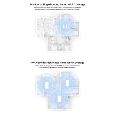 Huawei AC2200 Tri-band Mesh Wi-Fi Router, 2.4/5 GHz WiFi, 1000 Mbps Ethernet, 2134 Mbps Wireless Speed, White, 1 Year Warranty | HUW-WS5800-20