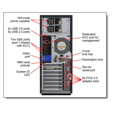 Lenovo-ThinkSystem-ST550-Server-7X10A0F3EA