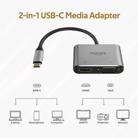 Promate-Adapter-MEDIAHUB-C2