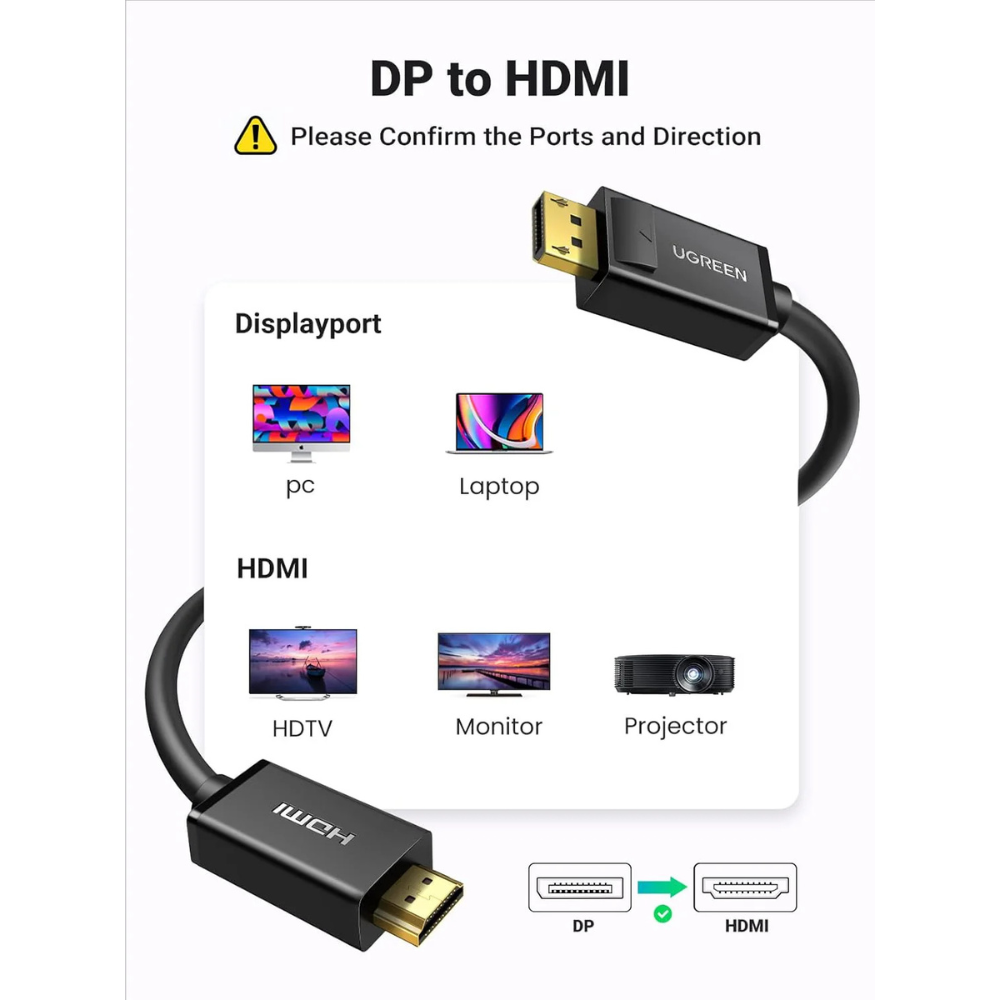 UGREEN 5M DisplayPort to HDMI Cable, 4K UHD, Uni-Directional, Male to Male | 10204