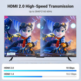 UGREEN 10M HDMI 2.0 Cable, 4K@60Hz, Braided, Ethernet, 18Gbps, 3D Compatible | 40414